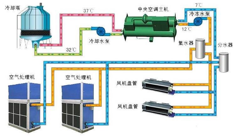 在设计师的工作中，客户都有一定的知识水平
