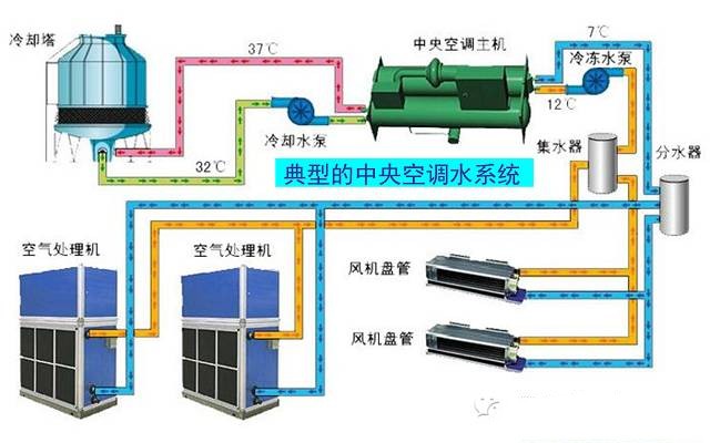 在设计师的工作中，客户都有一定的知识水平