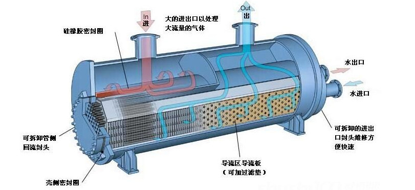 在设计师的工作中，客户都有一定的知识水平