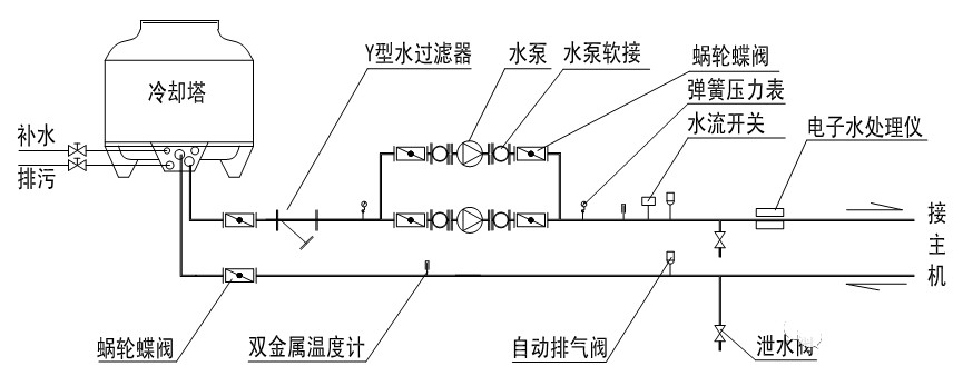 在设计师的工作中，客户都有一定的知识水平