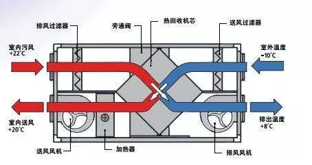 在设计师的工作中，客户都有一定的知识水平