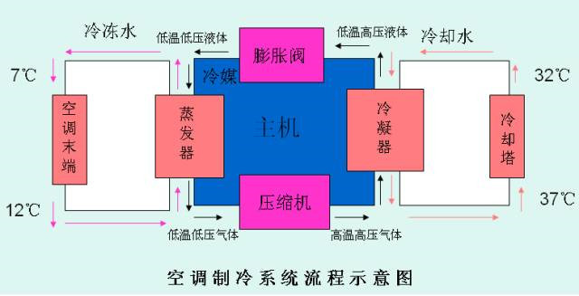 在设计师的工作中，客户都有一定的知识水平