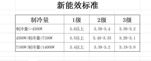 在设计师的工作中，客户都有一定的知识水平