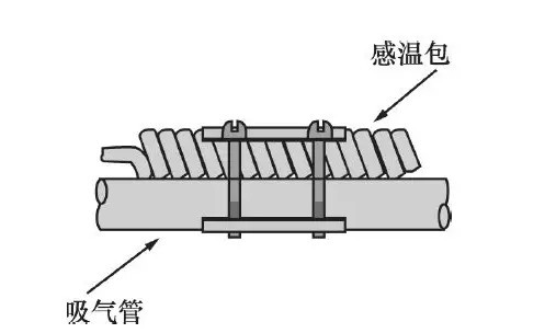 在设计师的工作中，客户都有一定的知识水平