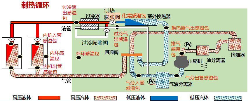 在设计师的工作中，客户都有一定的知识水平