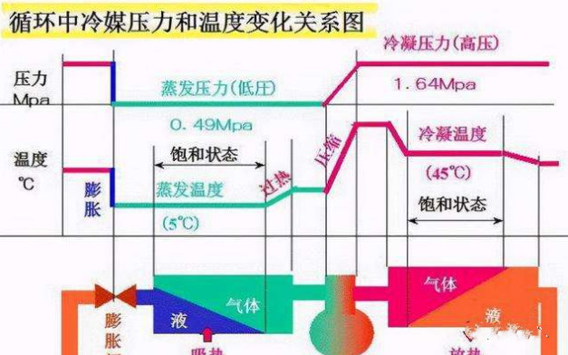 在设计师的工作中，客户都有一定的知识水平