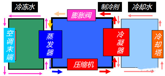 在设计师的工作中，客户都有一定的知识水平