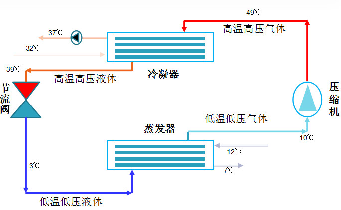 在设计师的工作中，客户都有一定的知识水平