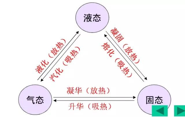 在设计师的工作中，客户都有一定的知识水平