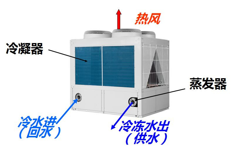 在设计师的工作中，客户都有一定的知识水平