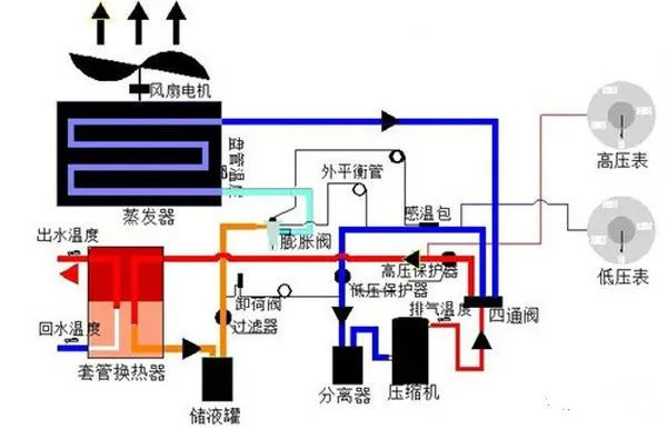 在设计师的工作中，客户都有一定的知识水平