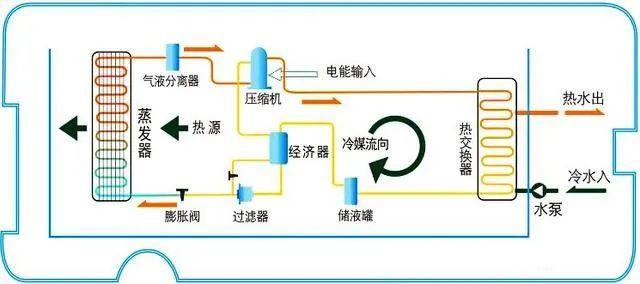 在设计师的工作中，客户都有一定的知识水平