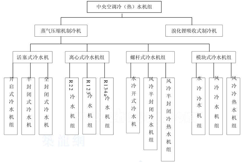 在设计师的工作中，客户都有一定的知识水平
