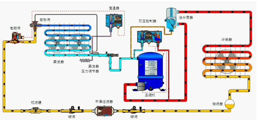 在设计师的工作中，客户都有一定的知识水平