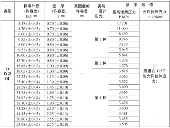 在设计师的工作中，客户都有一定的知识水平