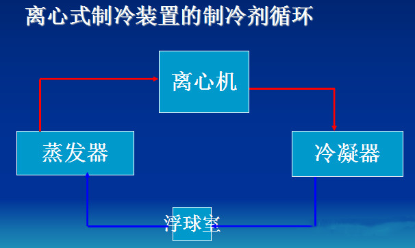 在设计师的工作中，客户都有一定的知识水平