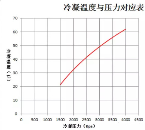 在设计师的工作中，客户都有一定的知识水平
