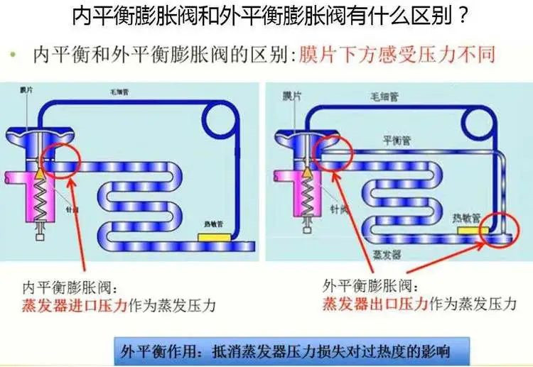 在设计师的工作中，客户都有一定的知识水平
