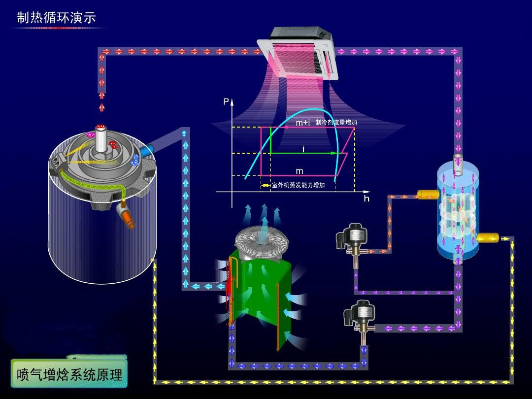 在设计师的工作中，客户都有一定的知识水平