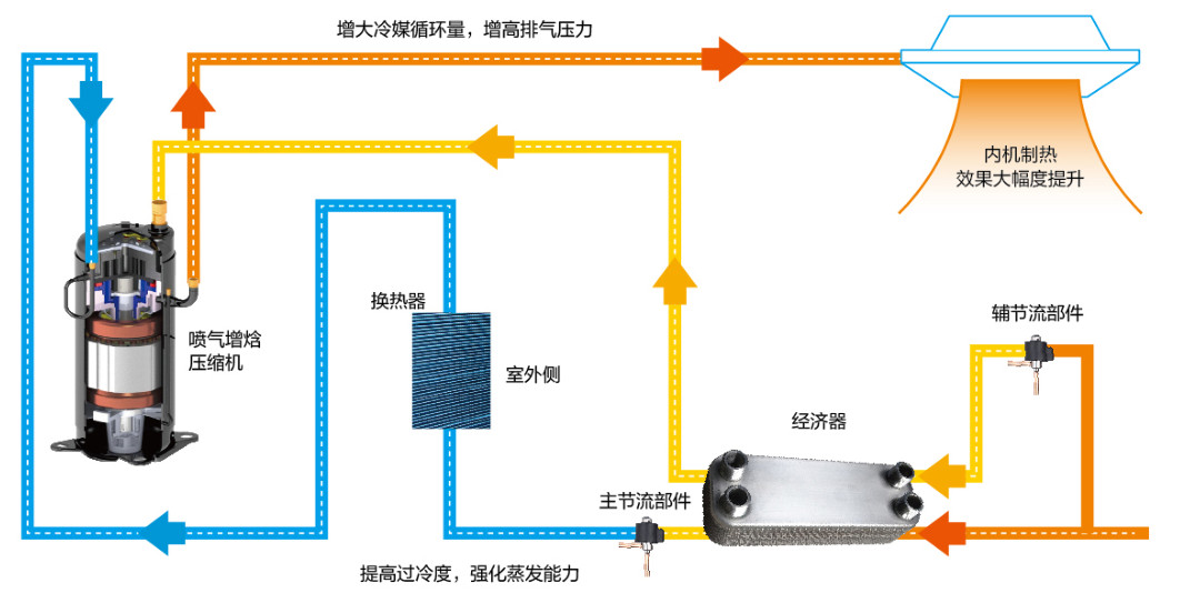 在设计师的工作中，客户都有一定的知识水平